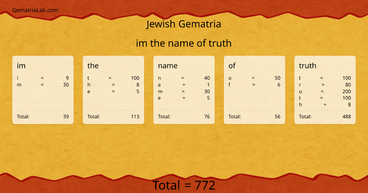 im the name of truth in jewish Gematria